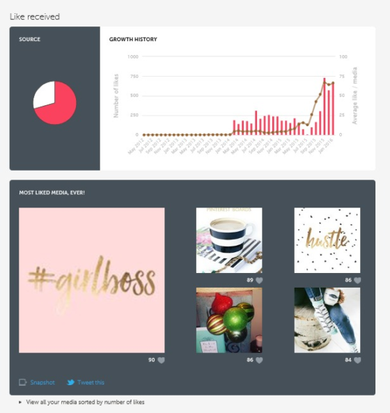 How to Use Iconosquare to Track Instagram Analytics - Amy Howard Social